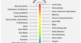 b2b lead gen - b2b SEO