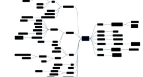 clientmindmap