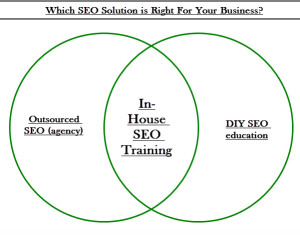 in-house SEO consulting & training