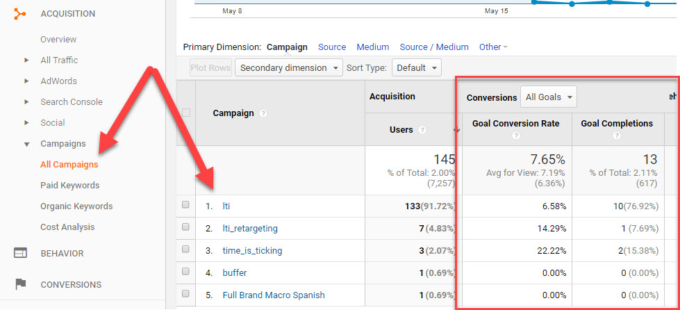 marketing_campaign_analytics
