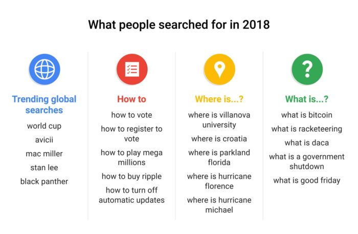 2019 keyword trends