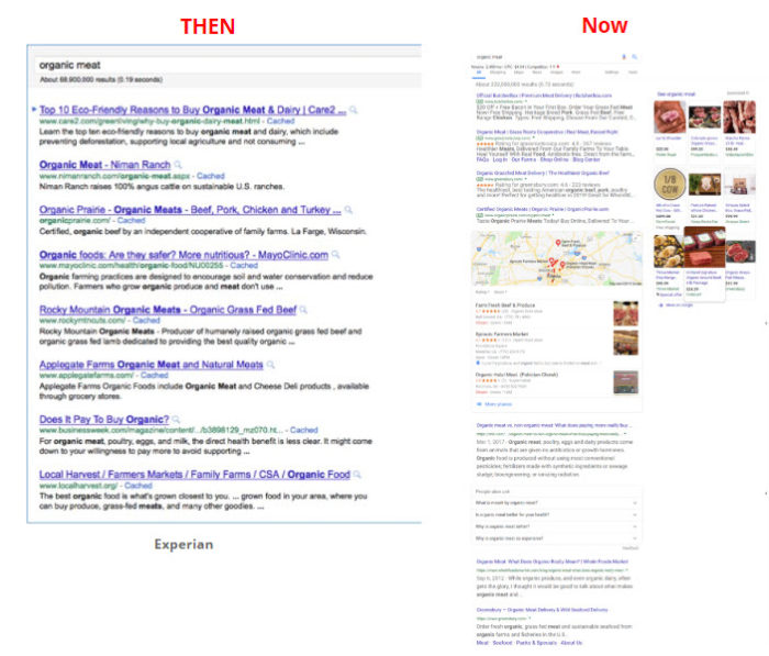 diversification of the serps history