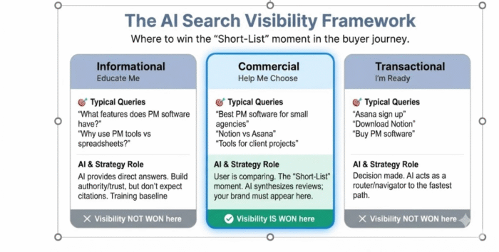 decision-stage prompt example